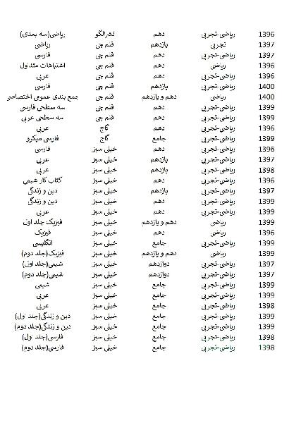 کتاب های کمک درسی دوازدهم و یازدهم و دهم و مختص کنکوری ها