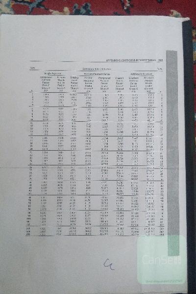 جدول فاکتور ها(اقتصاد مهندسی)
