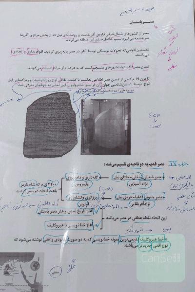 جزوه های تاریخ هنر