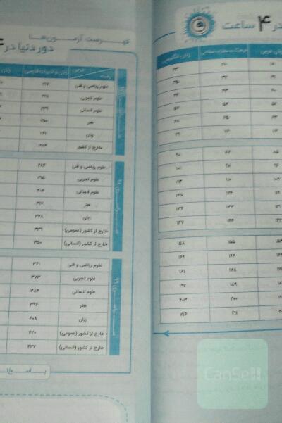 دور دنیا عمومی  1400