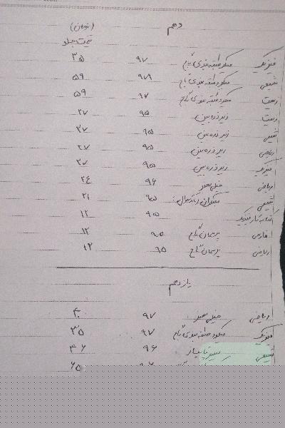 مجموعه کتابهای کنکوری 