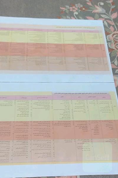 جدول سبک شناسی علوم و فنون