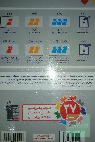 سه سطحی فیزیک تجربی