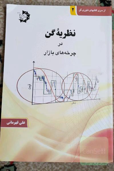 نظریه گن در چرخه‌های بازار: پیش‌بینی دوره‌های زمانی قیمت توسط چرخه‌ها یا سایکل‌ها