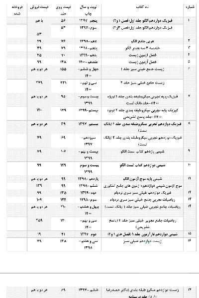 101 عدد کتاب کمک درسی کنکوری دست دوم با قیمت استثنایی
