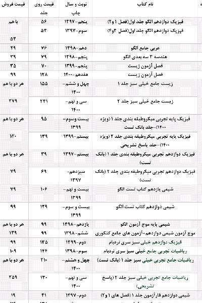 101 کتاب کمک درسی دست دوم با قیمت استثنایی