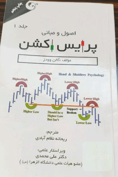 اصول و مبانی پرایس اکشن