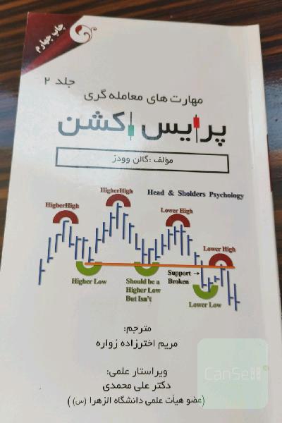 مهارت های معامله گری پرایس اکشن